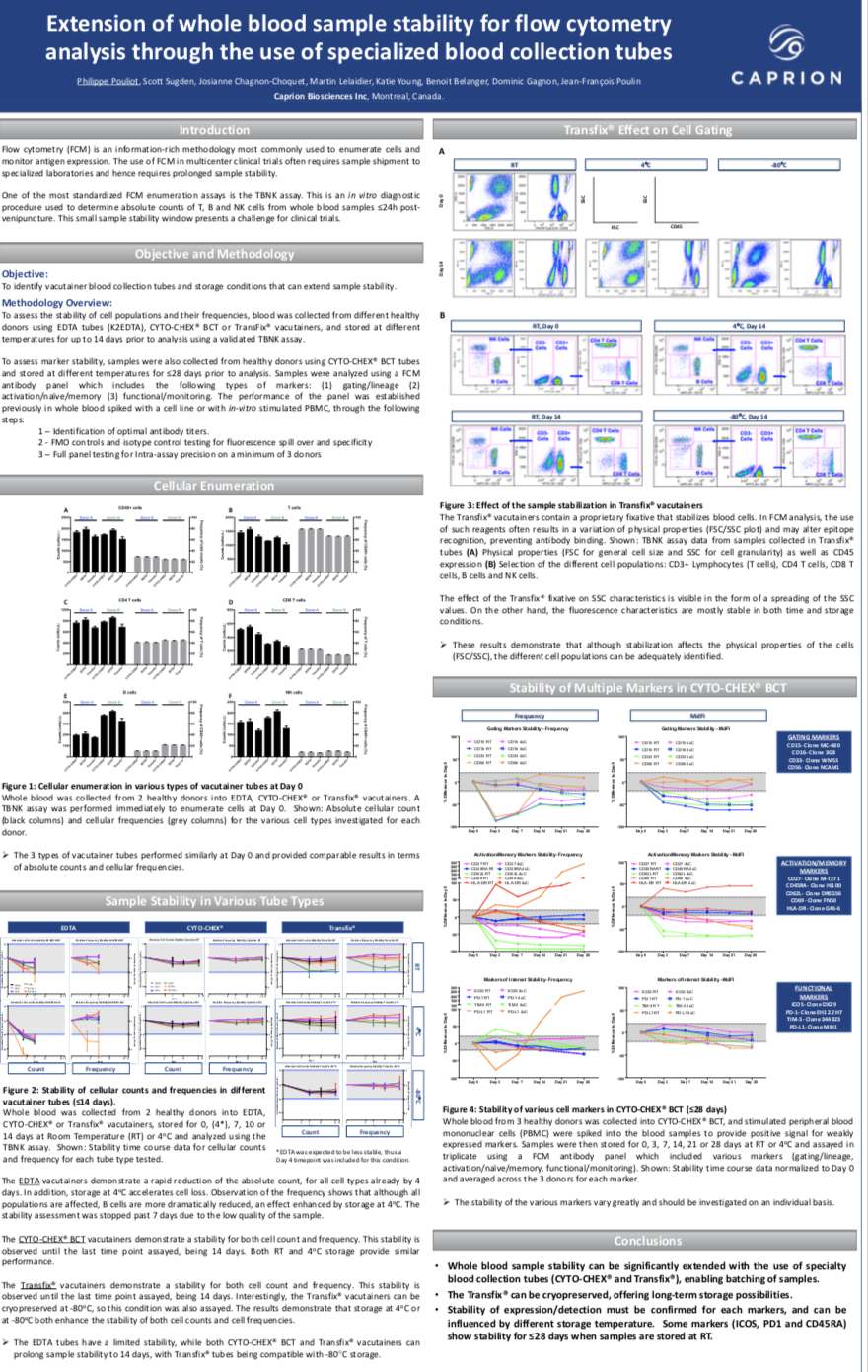 Extension of whole blood sample stability for flow cytometry analysis through the use of specialized blood collection tubes
