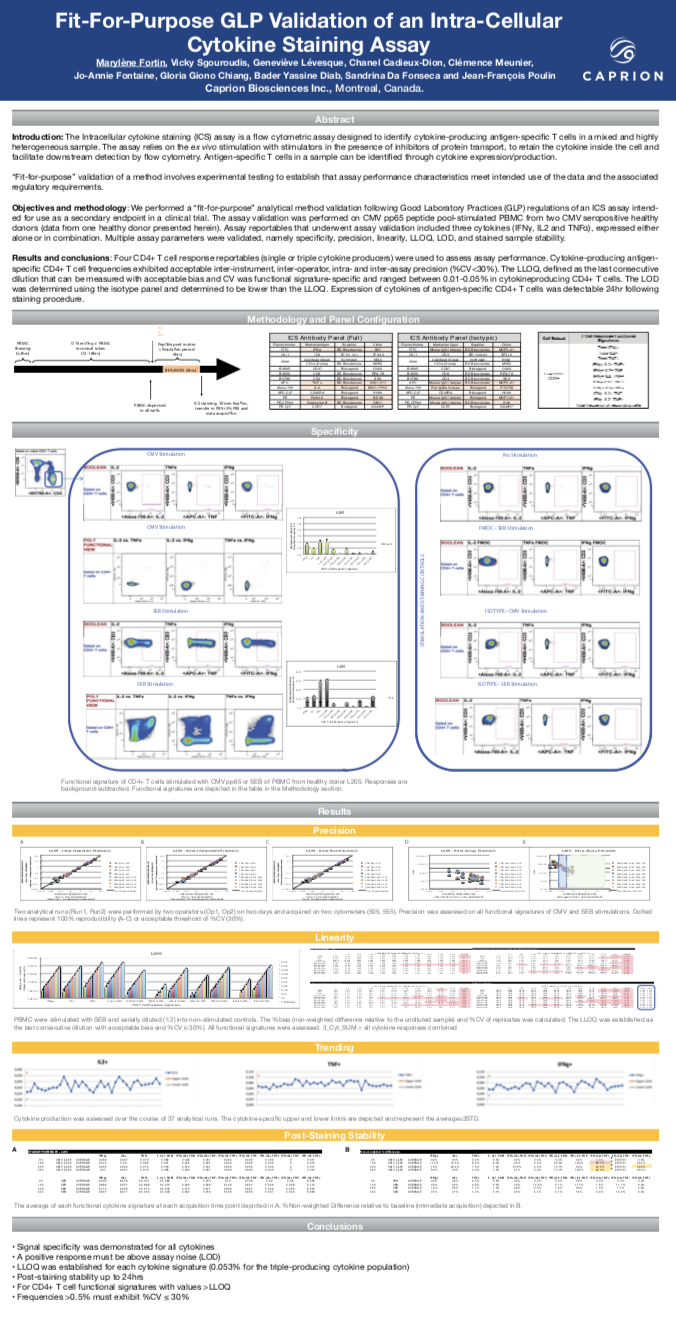 FitforPurpose GLP Validation of an IntraCellular Cytokine Staining