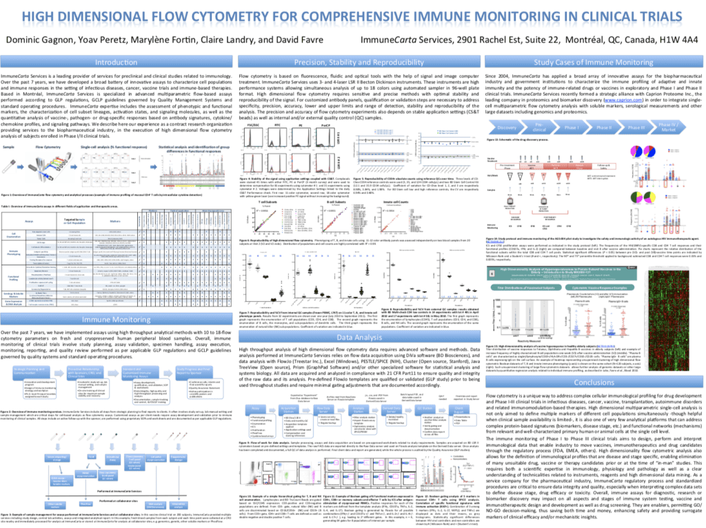 High Dimensional Flow Cytometry for Comprehensive Immune Monitoring in ...