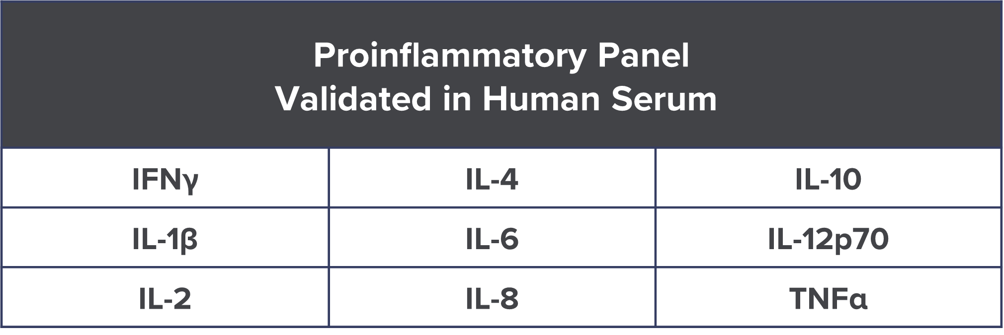 Proinflammatory Panel