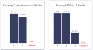 CellEngine™: Transitioning to the Next Generation of Cytometry Analysis Software