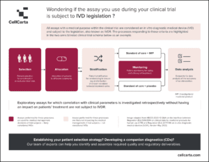 Wondering if the assay you use during your clinical trial is subject to IVD legislation ?