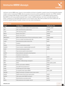 Immuno-MRM