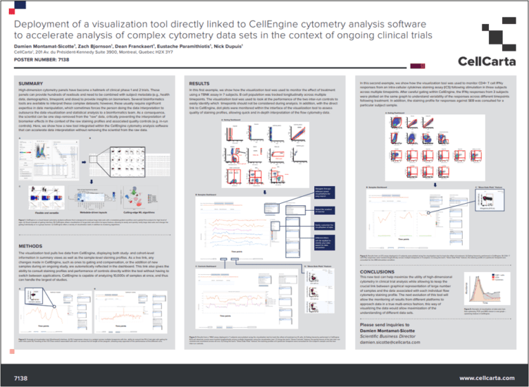 CellCarta’s CellEngine Visualization Tool for Clinical Cytometry