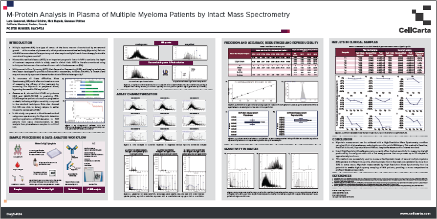 M-Protein Analysis in Plasma of Multiple Myeloma Patients by Intact Mass Spectrometry