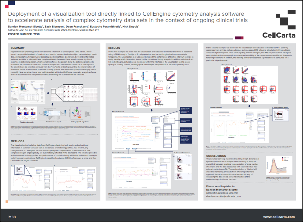 Cellengine Datasets