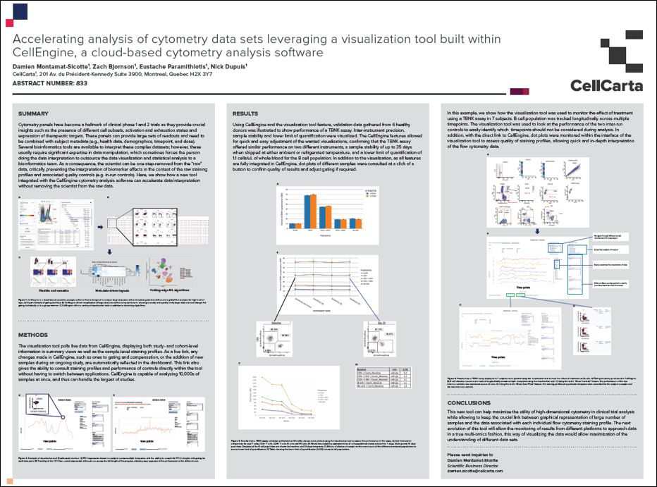 Accelerating cytometry data analysis with a visualization tool built in CellEngine cloud software.
