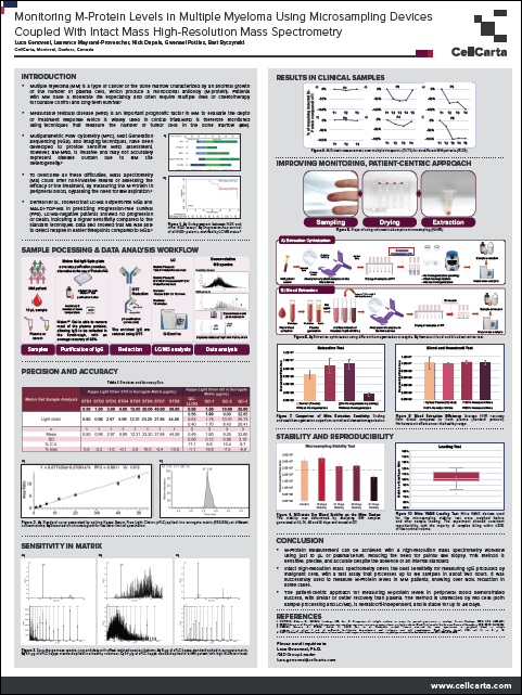 Poster: monitoring M-protein in multiple myeloma via microsampling and intact-mass HRMS.