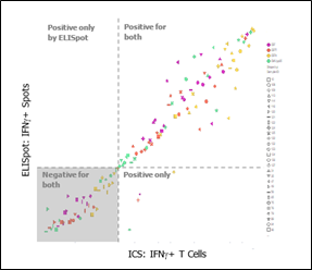 ICS