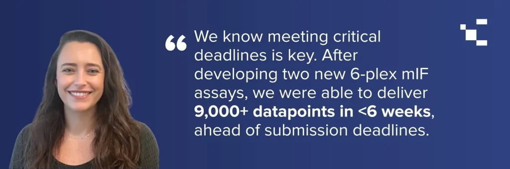 We know meeting critical deadlines is key. After developing two new 6-plex mIF assays, we were able to deliver 9,000+ datapoints in <6 weeks, ahead of submission deadlines. 