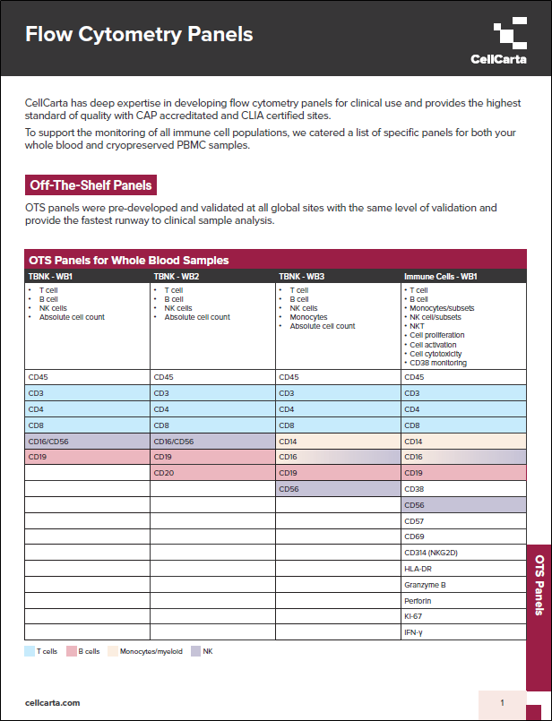 Cover of CellCarta's Flow Cytometry Panels brochure.