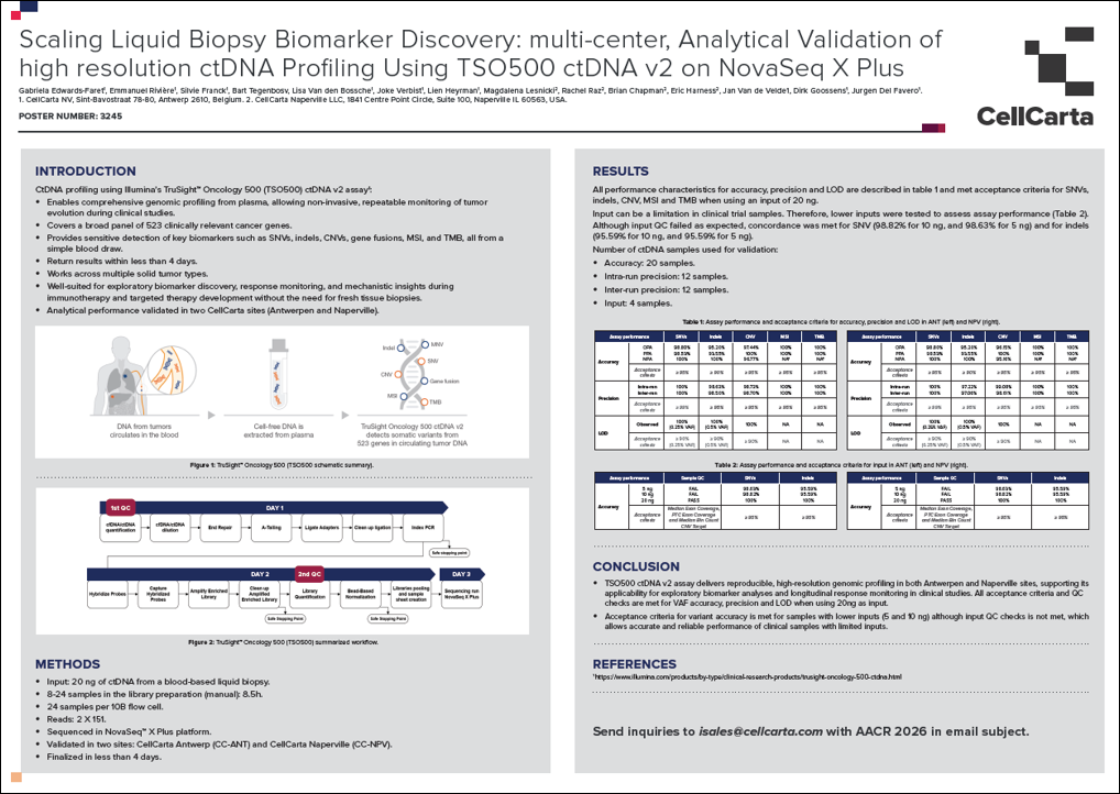 Poster: analytical validation of high-resolution ctDNA profiling with TSO500 v2.0.