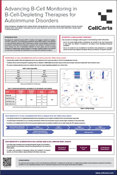 B Cell Monitoring