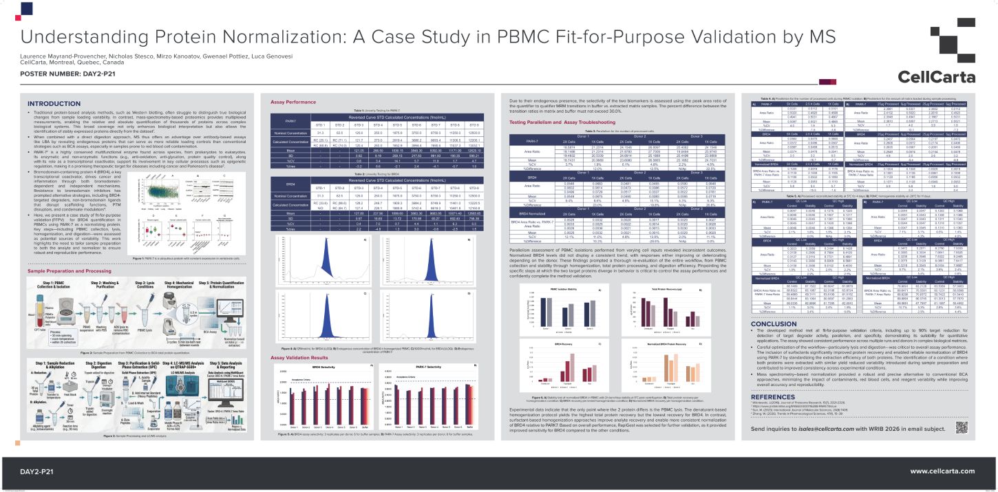 BRD4 quantitation by MS fit-for-purpose validation study in PBMCs poster