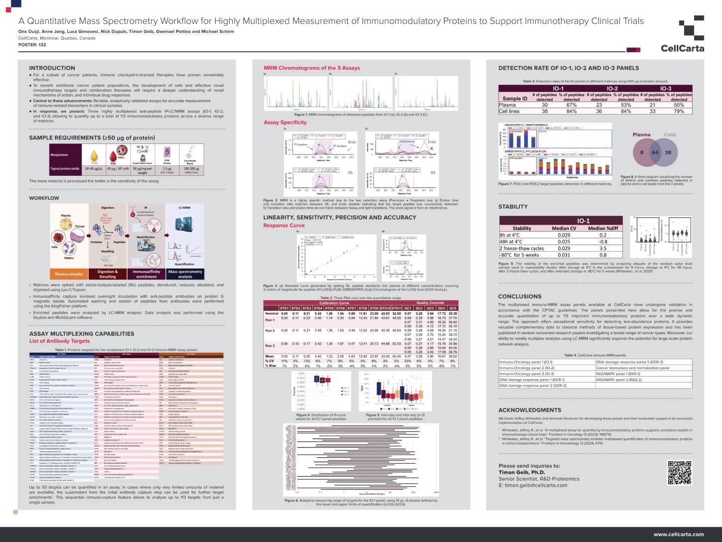 Immuno-MRM assay panel poster for highly multiplexed immunomodulatory protein measurement in clinical trials