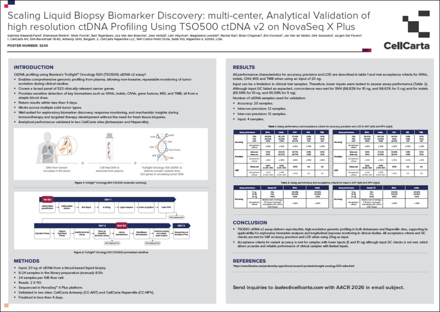 Poster: analytical validation of high-resolution ctDNA profiling with TSO500 v2.0.