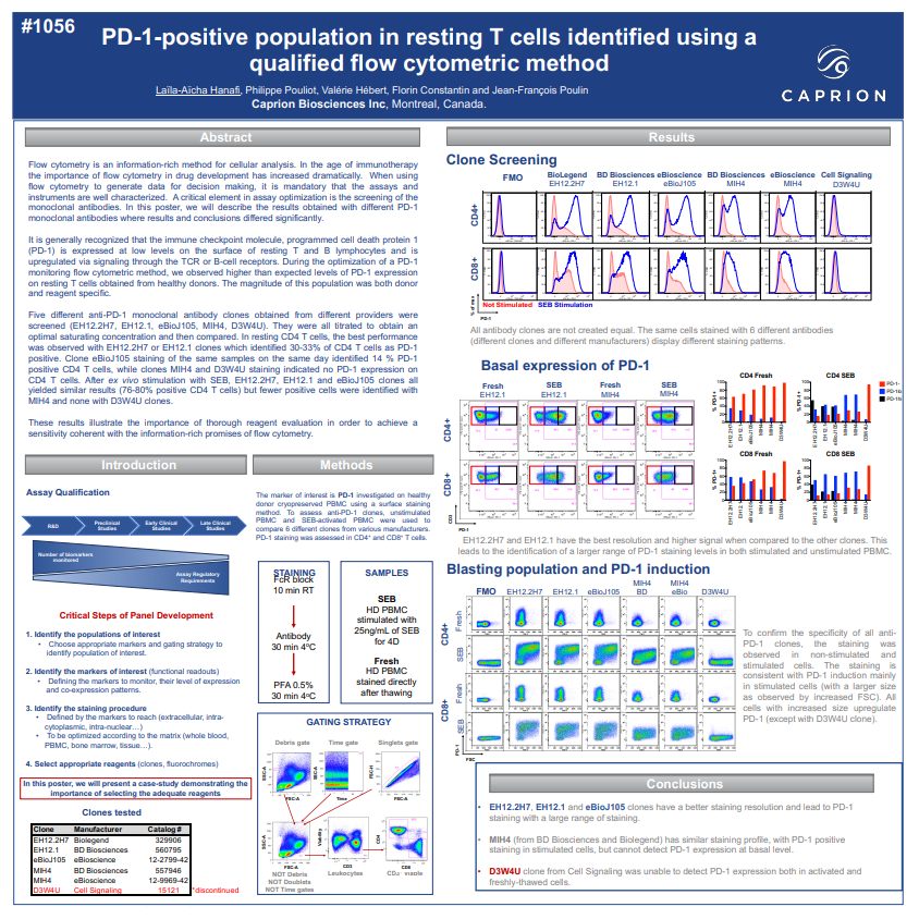 PD-1-Positive Population in Resting T Cells Identified Using a Qualified Flow Cytometric