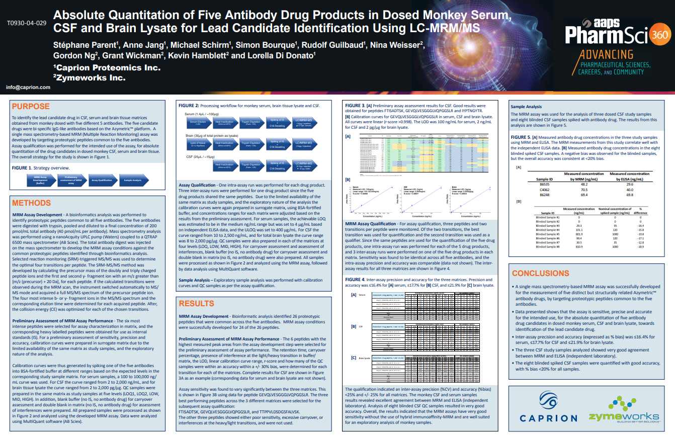 Absolute Quantitation of Biotherapeutic Drug Product and Endogenous Protein in Human Serum Using a Hybrid Immunoassay-LC/MS Approach