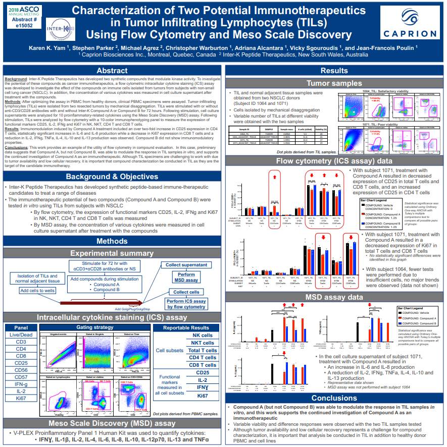 Characterization of Two Potential Immunotherapeutics in Tumor Infiltrating Lymphocytes (TILs) Using Flow Cytometry and Meso Scale Discovery