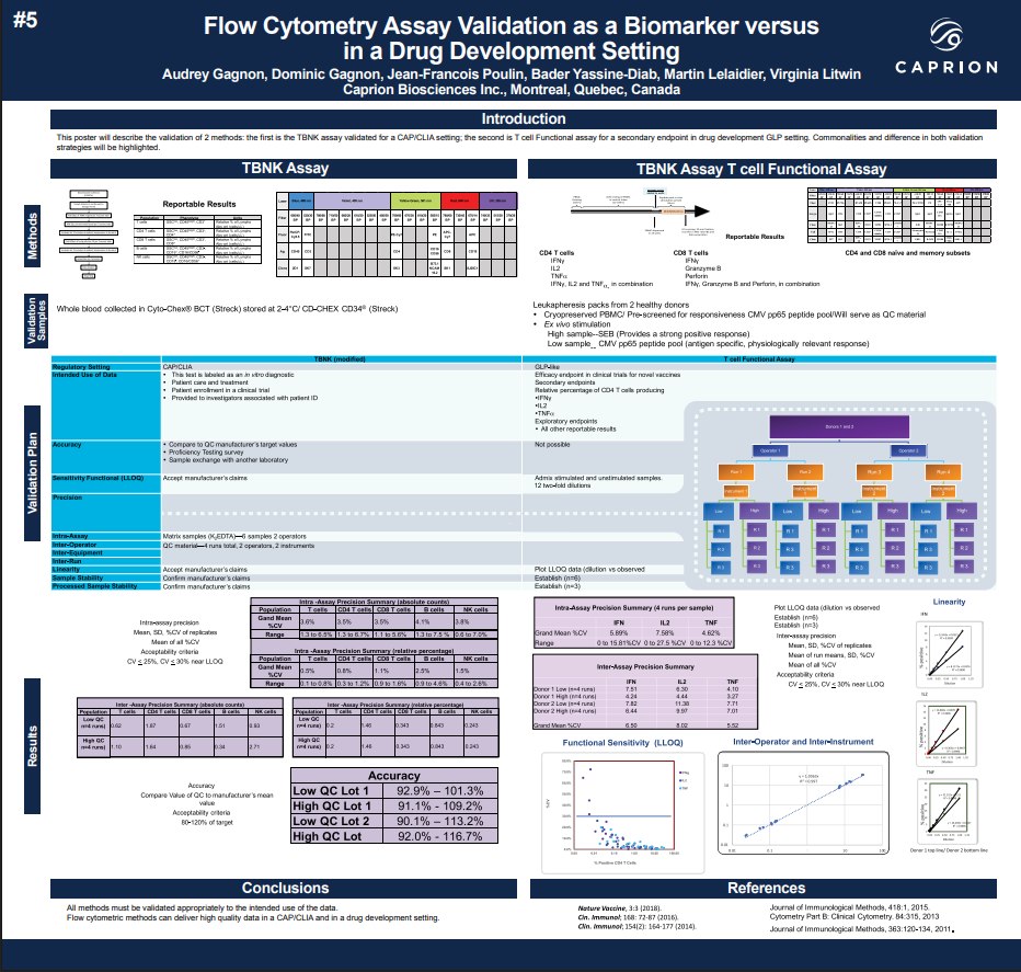 Flow-Cytometry-Assay-Validation-as-a-Biomarker-Versus-in-a-Drug-Development-Setting