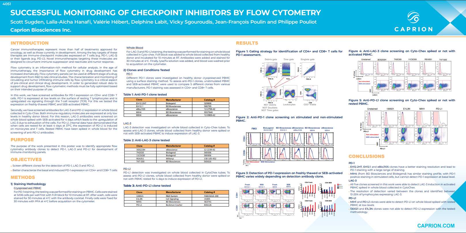 Successful-monitoring-of-checkpoint-inhibitors-by-flow-cytometry