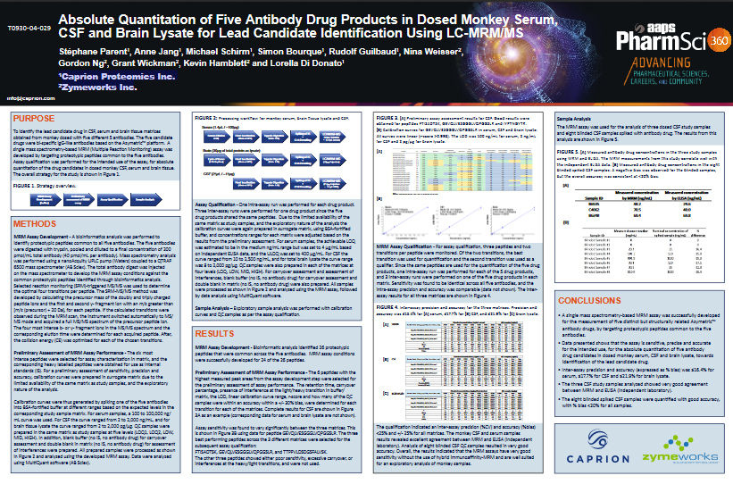CaprionPosterAAPSAbsoluteQuantitationofFiveAntibodyDrugProductsinDosedMonkeySeru 1