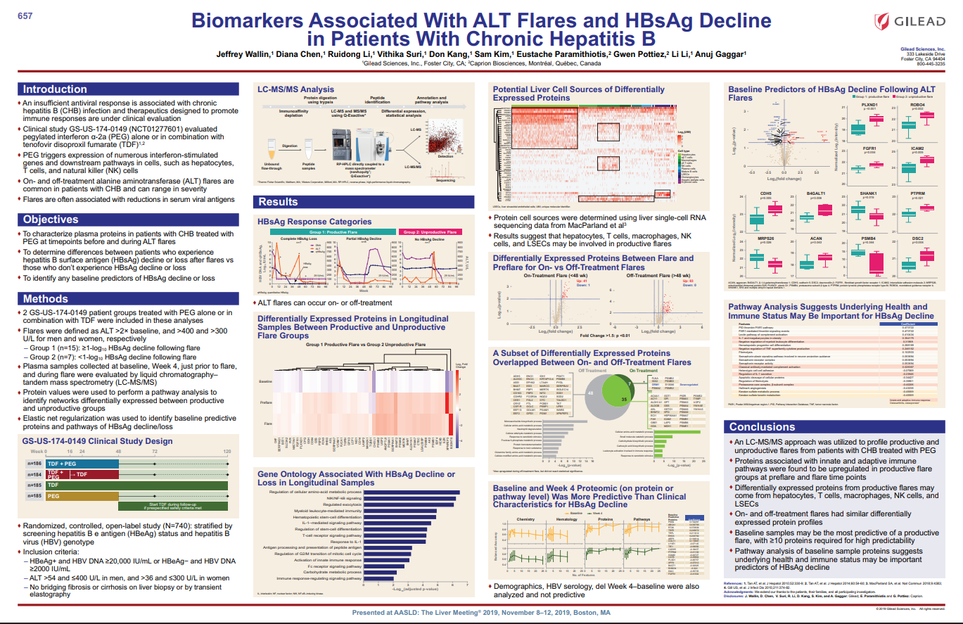 Biomarkers associated with ALT flares in HBsAg decline in patients with chronic hepatitis B 