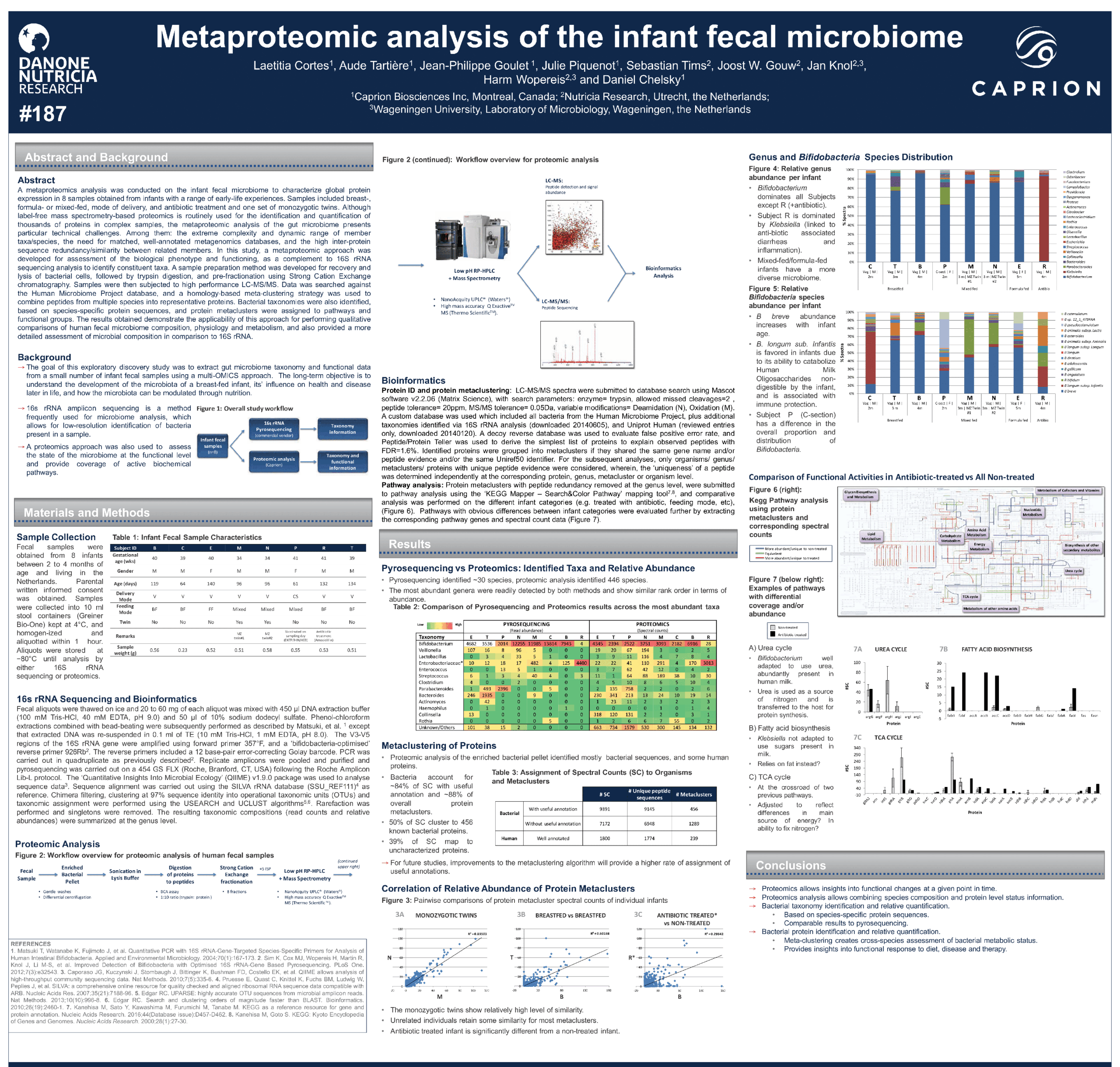 HUPO 2018 poster