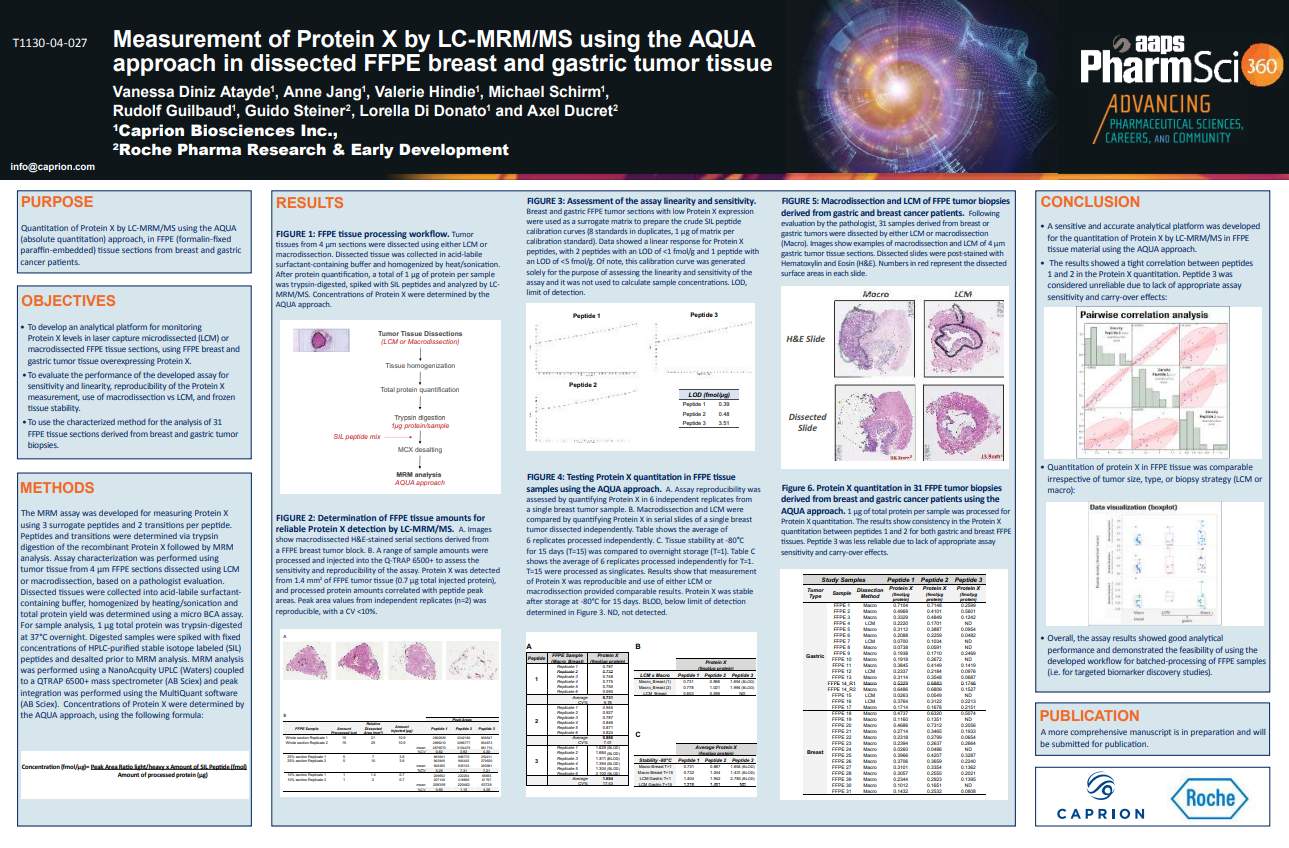 Measurement of Protein X by LC-MRM/MS Using the AQUA Approach in Dissected FFPE Breast and Gastric Tumor Tissue