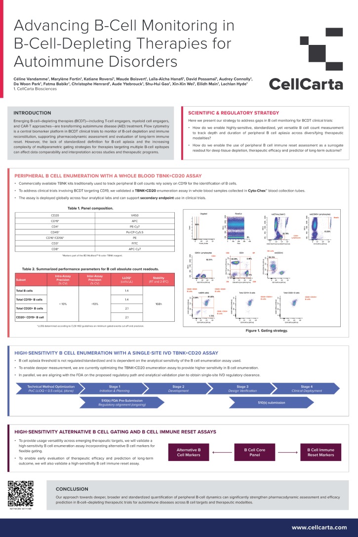 CellCarta B-Cell Monitoring case study poster on TBNK and CD20 enumeration for B-cell-depleting therapy clinical trials