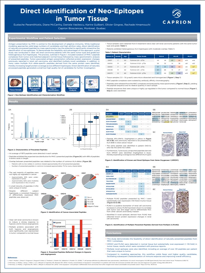 Direct Identification of Neo-Epitopes in Tumor Tissue