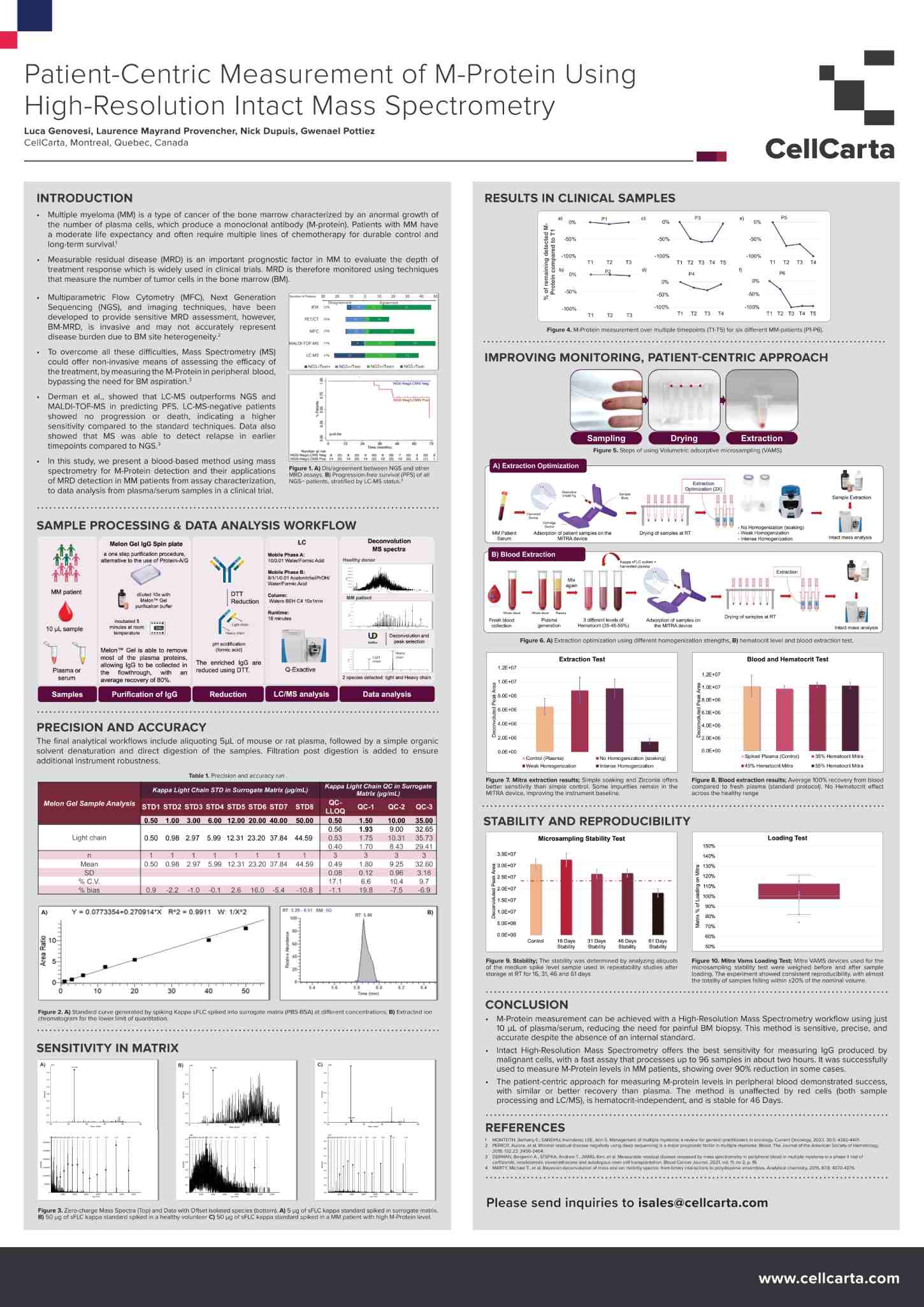 Case study: HRMS workflow for patient-centric M-protein measurement in myeloma.