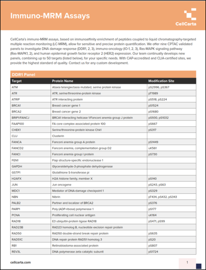 Immuno-MRM targeted mass spectrometry assay list.