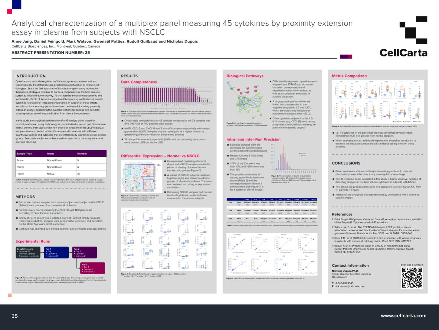 45-plex NSCLC cytokine PEA panel analytical characterization poster