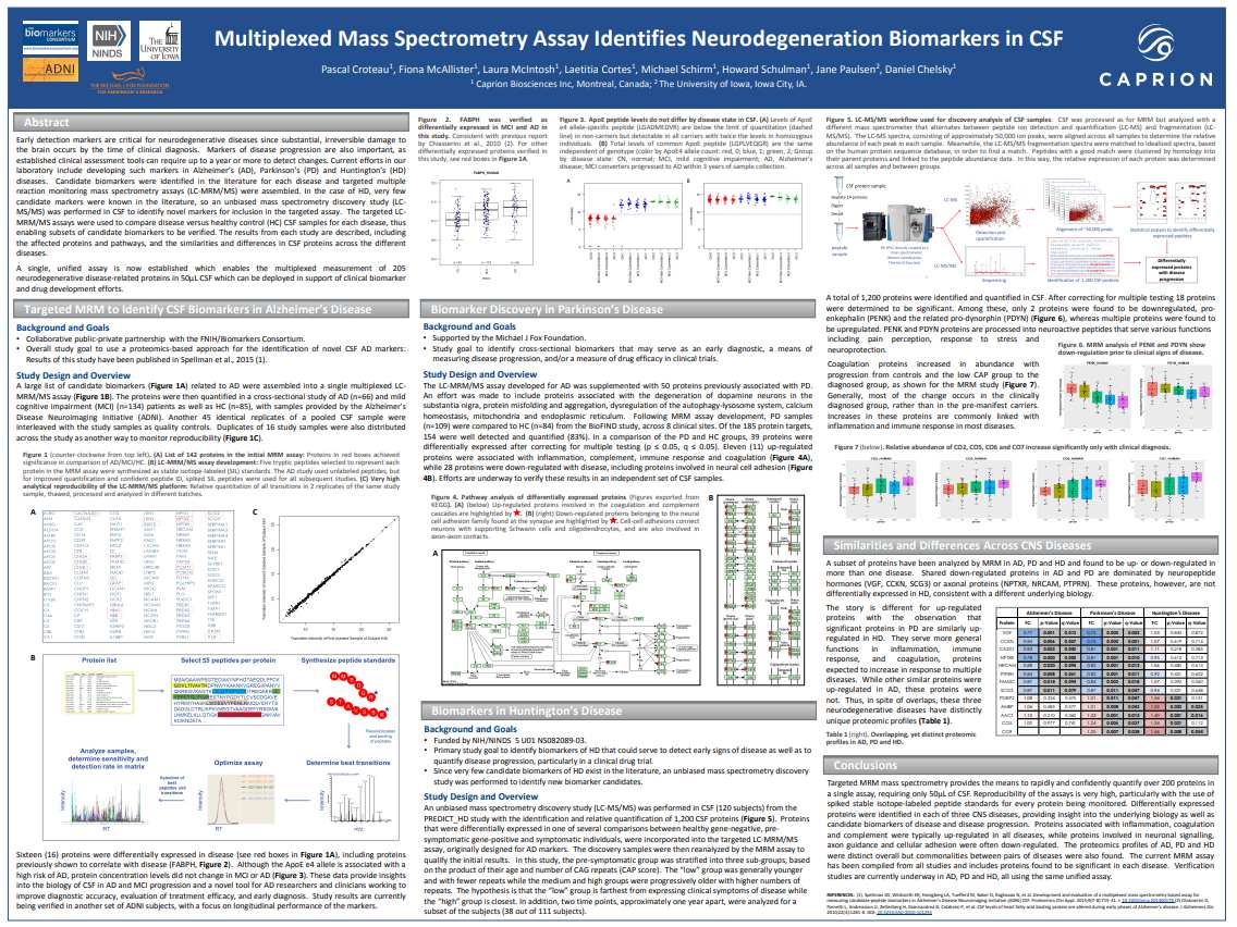 Multiplexed Mass Spectrometry Assay Identifies Neurodegeneration Biomarkers in CSF