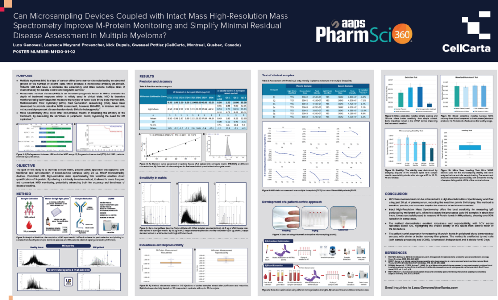 Poster: microsampling with intact-mass HRMS for M-protein monitoring and MRD in myeloma.