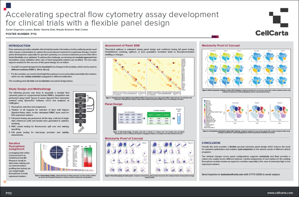 Accelerating spectral flow cytometry assay development for clinical trials with a flexible panel design | CellCarta