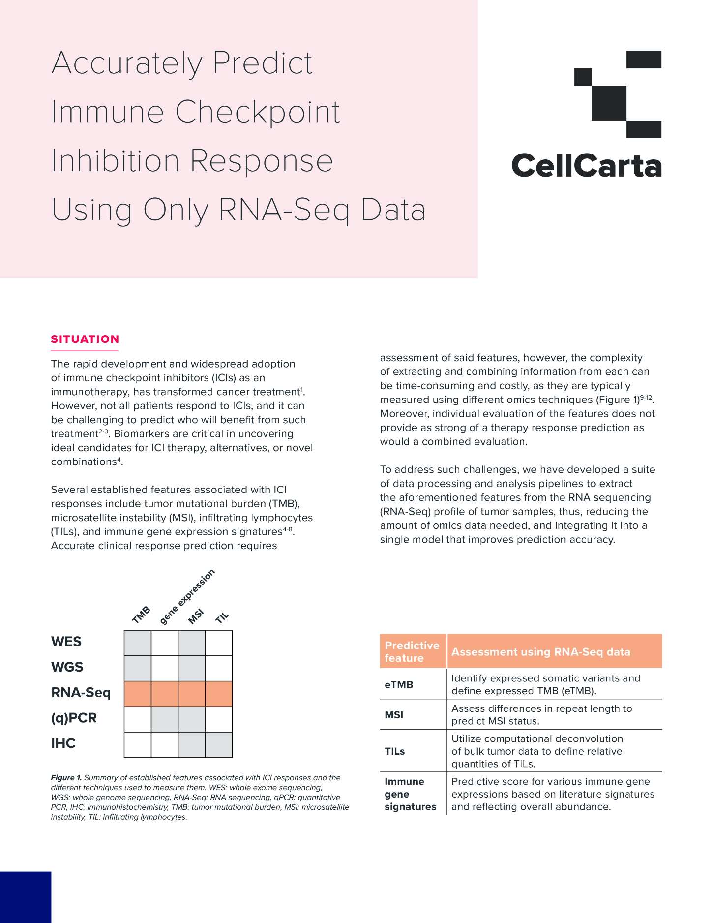 Predict With RNAseq Infobox