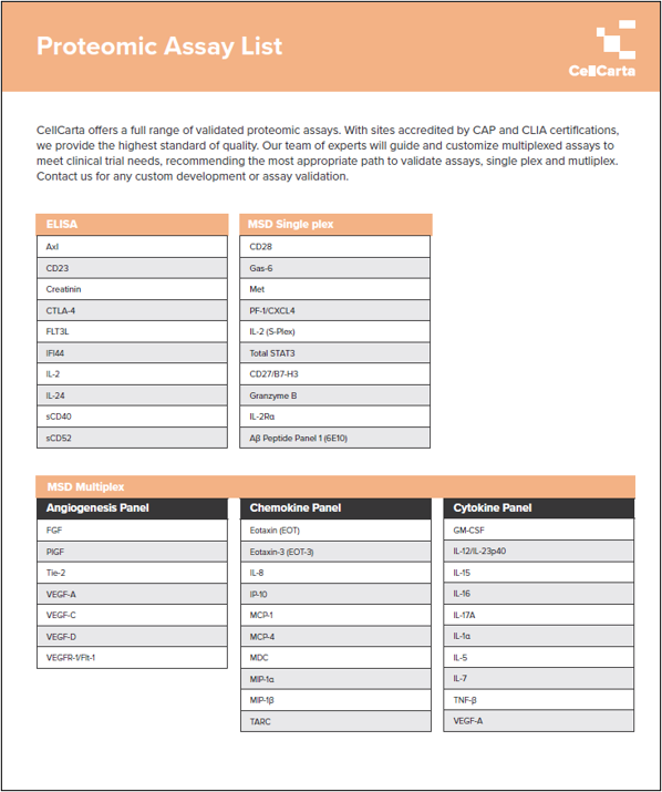Proteomic Assay List