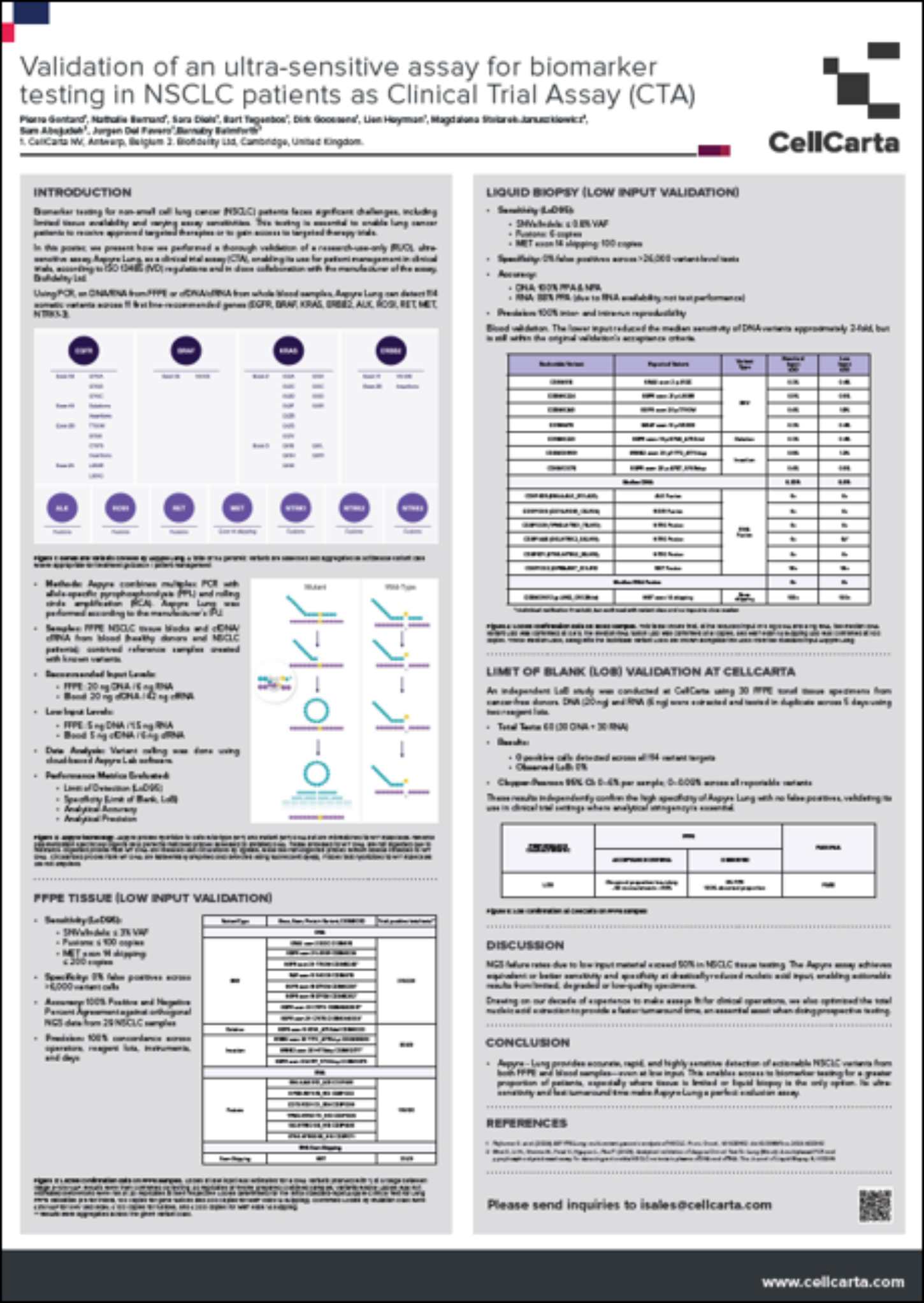 NSCLC assay validation for clinical trials case study