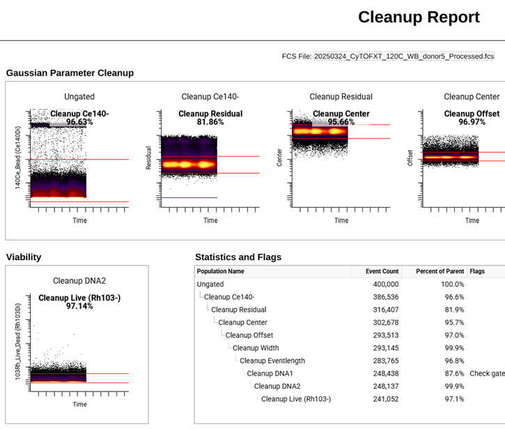 CellCarta scientist running CyTOF mass cytometry analysis