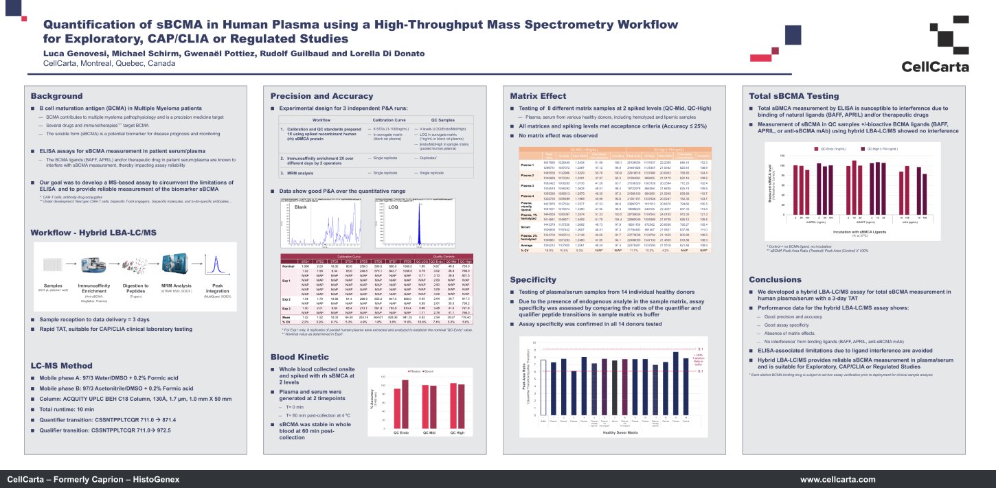 sBCMA quantitation hybrid LBA/LC-MS assay poster