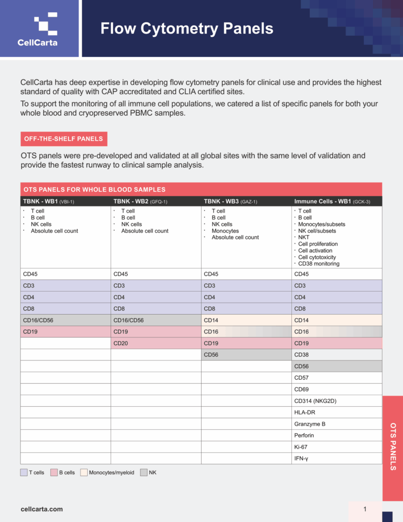 Flow Cytometry Panels