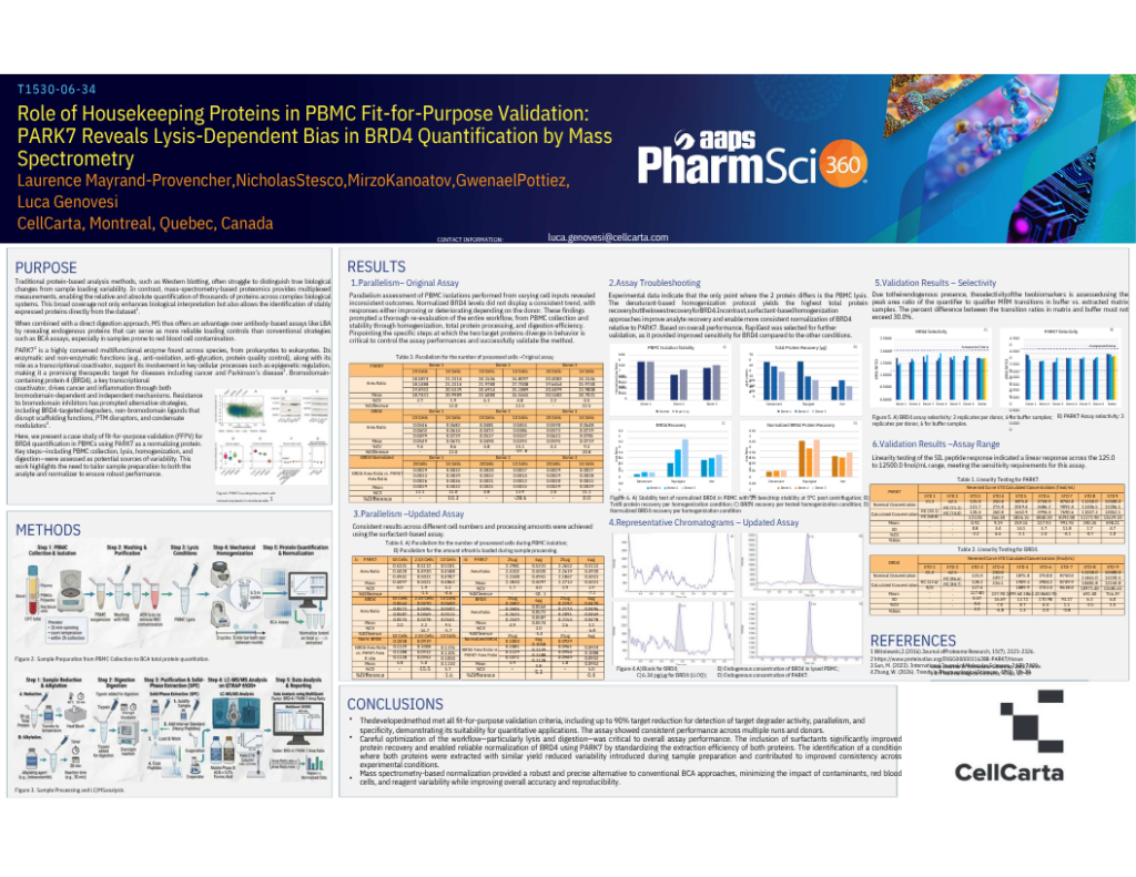 AAPS PharmSci 360 Role Of Housekeeping Proteins In PBMC Fit For Purpose Validation PARK7 T1530 06 34 1024x791